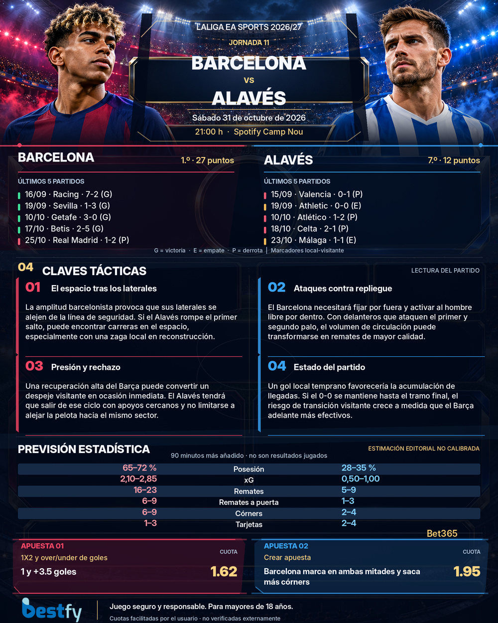 BAR_ALA LaLiga