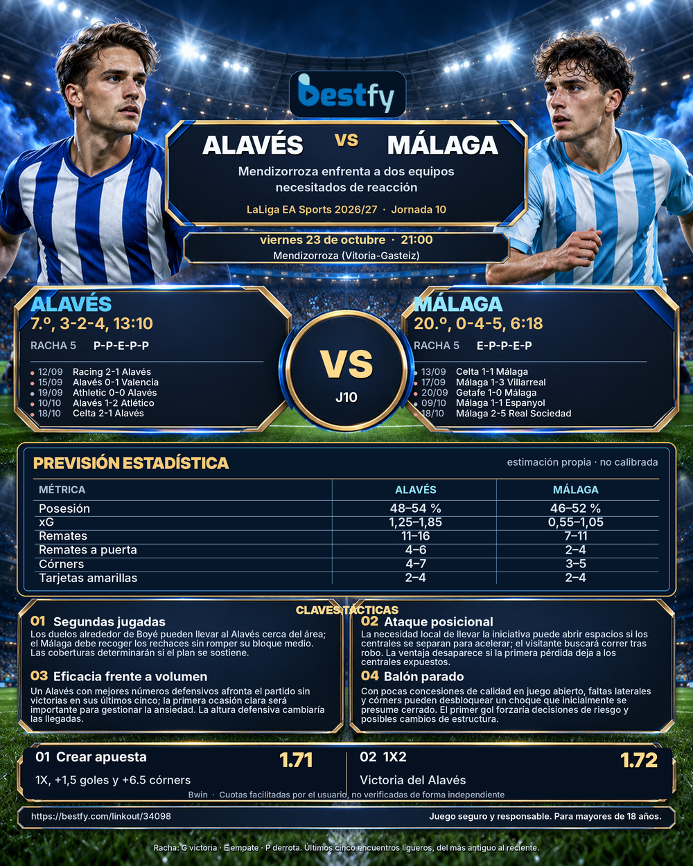 Infografía de Alavés contra Málaga: datos, tácticas y cuotas