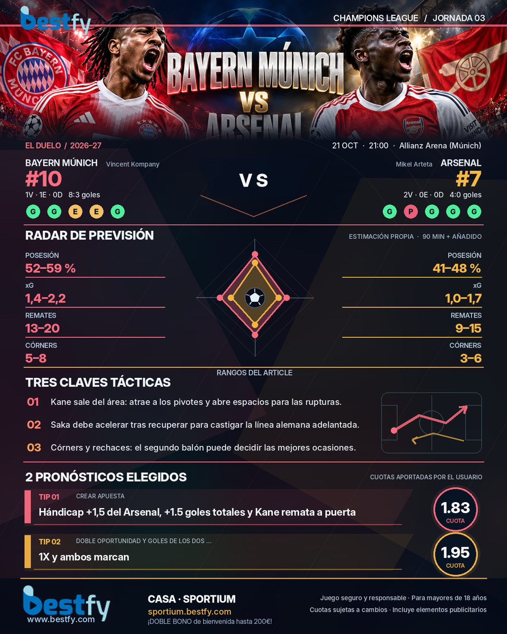 Bayern Múnich vs Arsenal - infografía artística aprobada de análisis y pronósticos Bestfy