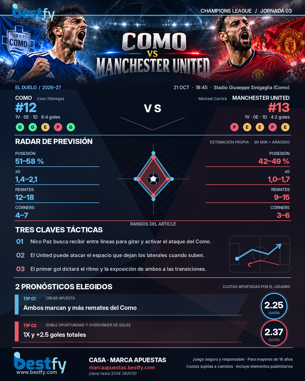 Como vs Manchester United - infografía artística aprobada de análisis y pronósticos Bestfy