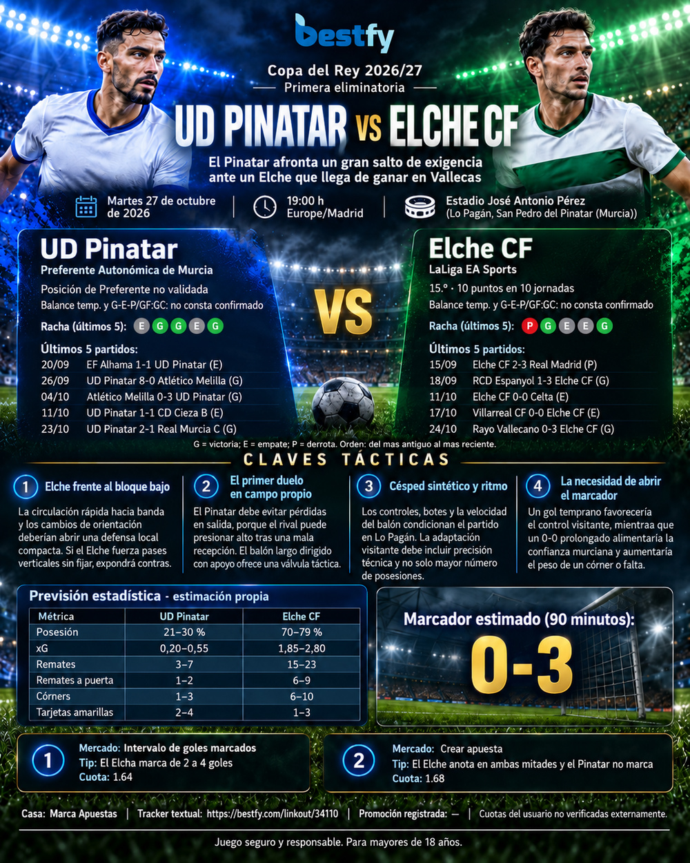 Infografía BESTFY del partido PIN_ELC en Copa del Rey, 27 octubre 2026