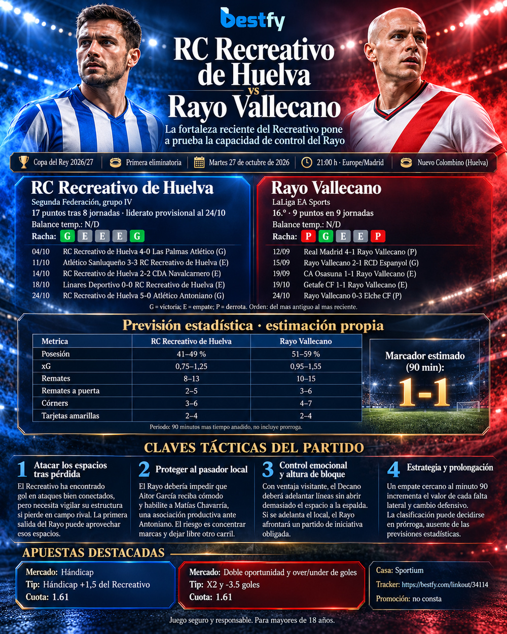 Infografía BESTFY del partido REC_RAY en Copa del Rey, 27 octubre 2026