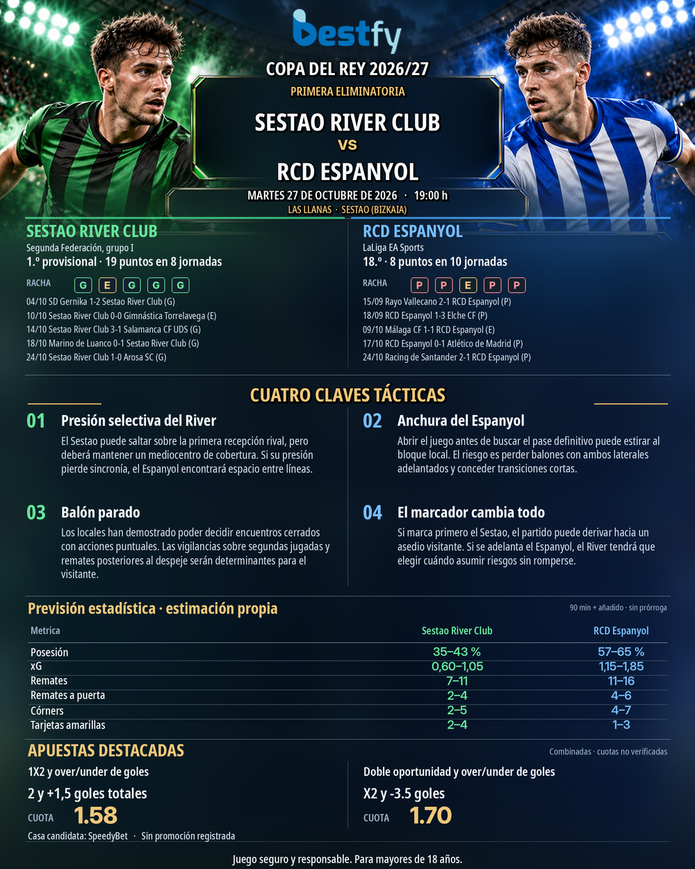 BESTFY Copa del Rey 2026 ses_i