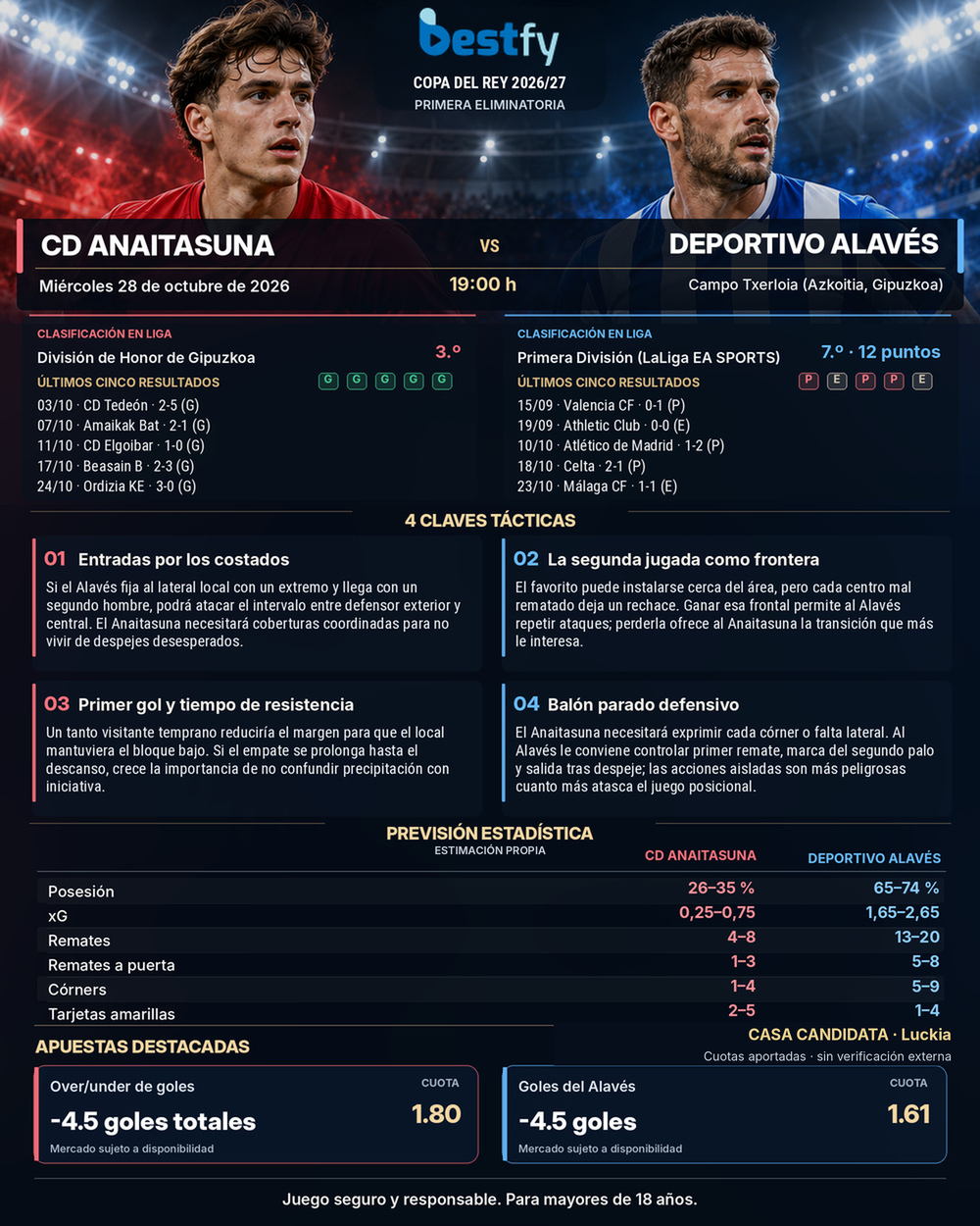 Copa del Rey 2026 ANA_ALA infographic