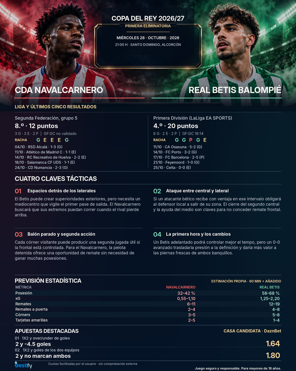 Copa del Rey 2026 NAV_BET infographic