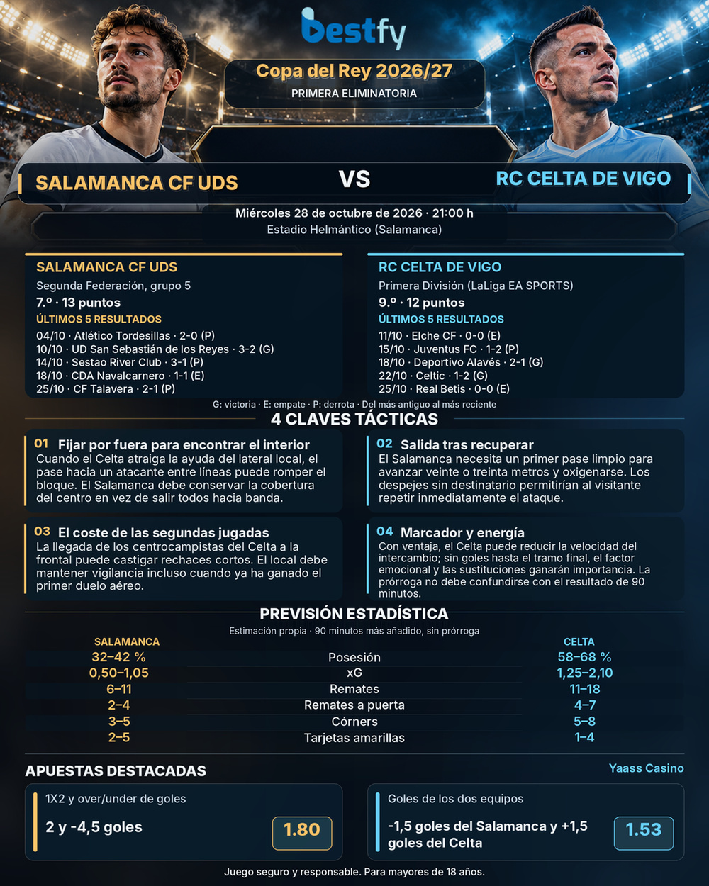 Copa del Rey 2026 SAL_CEL infographic