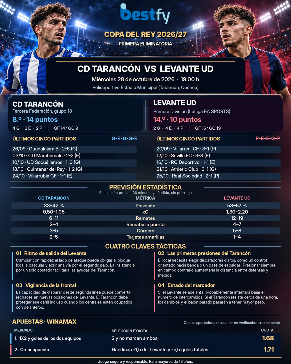 Copa del Rey 2026 TAR_LEV infographic