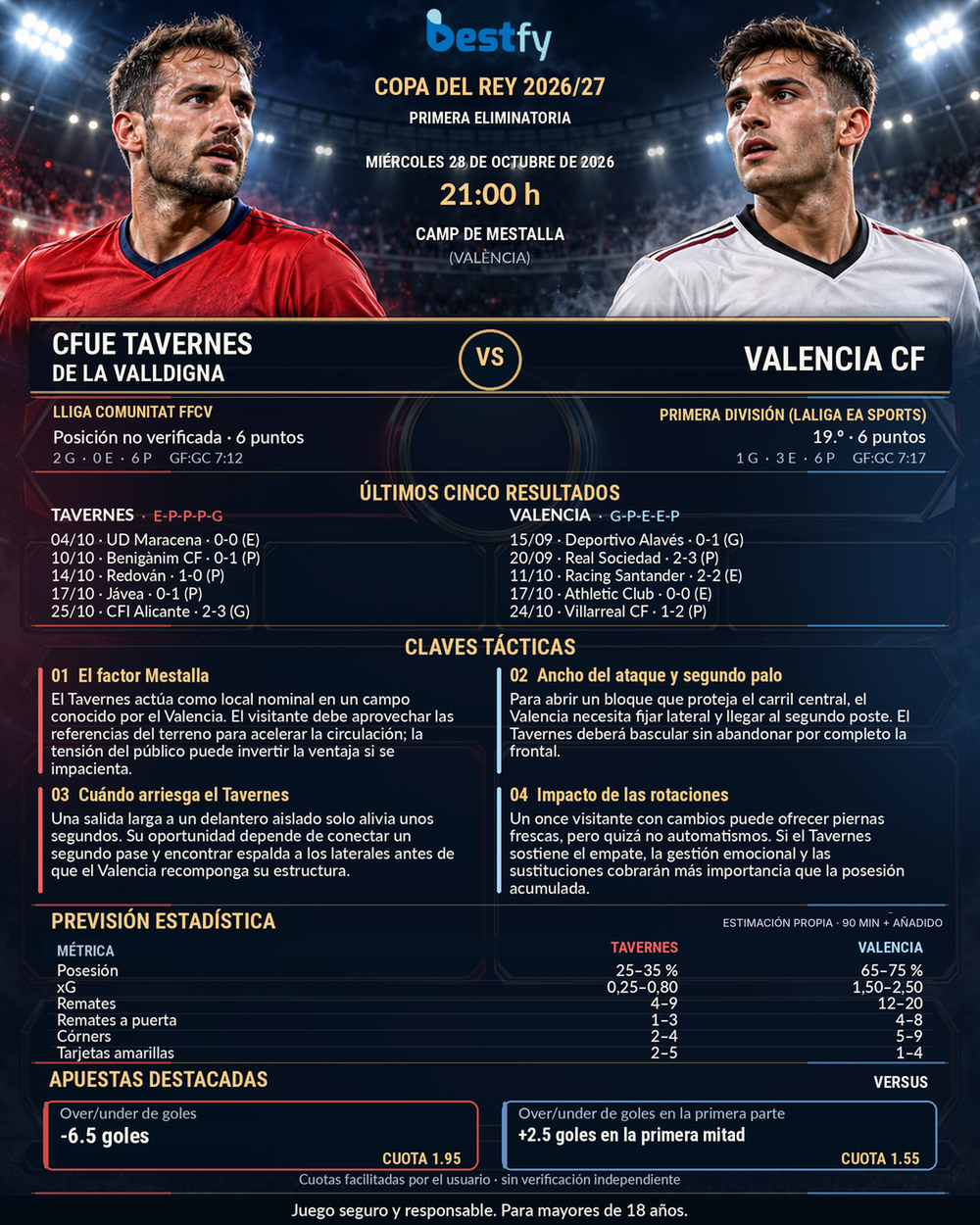 Copa del Rey 2026 TAV_VAL infographic