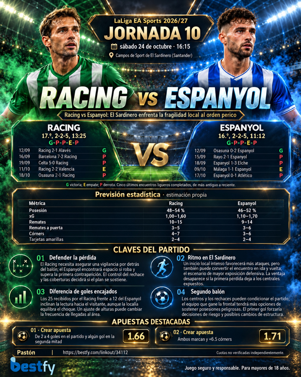Racing frente a Espanyol, infografía de previa
