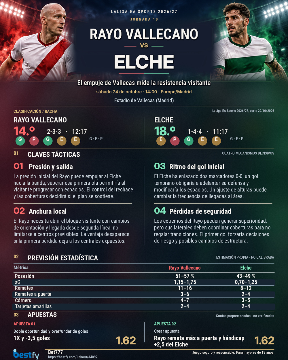 Rayo Vallecano frente a Elche, infografía de previa