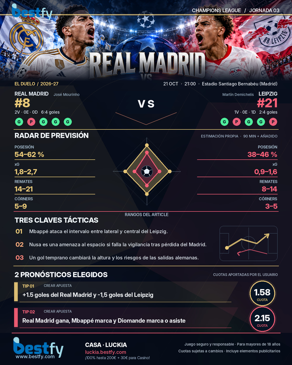 Real Madrid vs Leipzig - infografía artística aprobada de análisis y pronósticos Bestfy