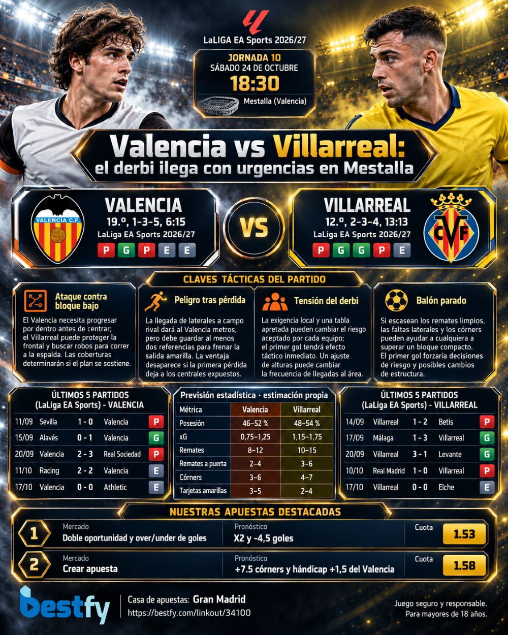 Valencia frente a Villarreal, infografía de previa