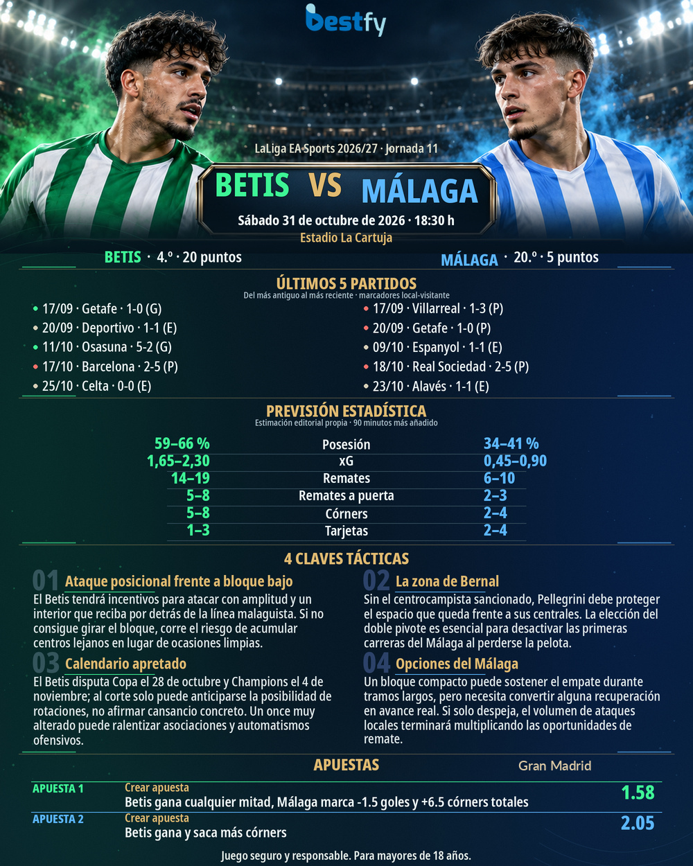 BET_MAL LaLiga