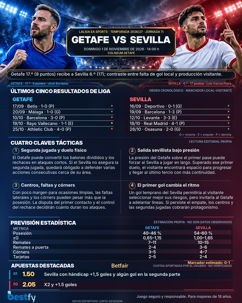 Infografía Getafe Sevilla, LaLiga jornada 11