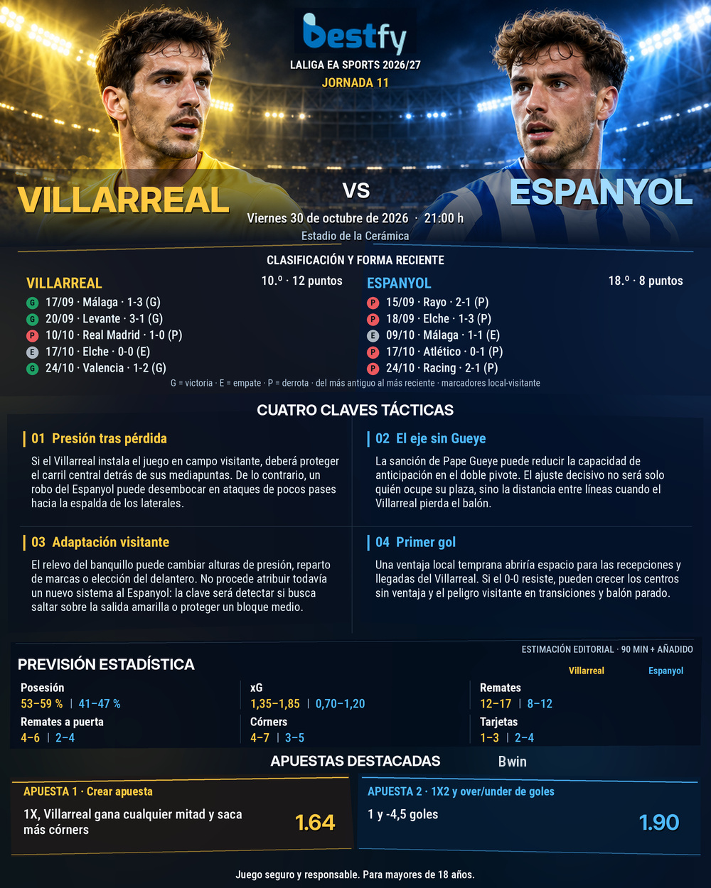 VIL_ESP LaLiga