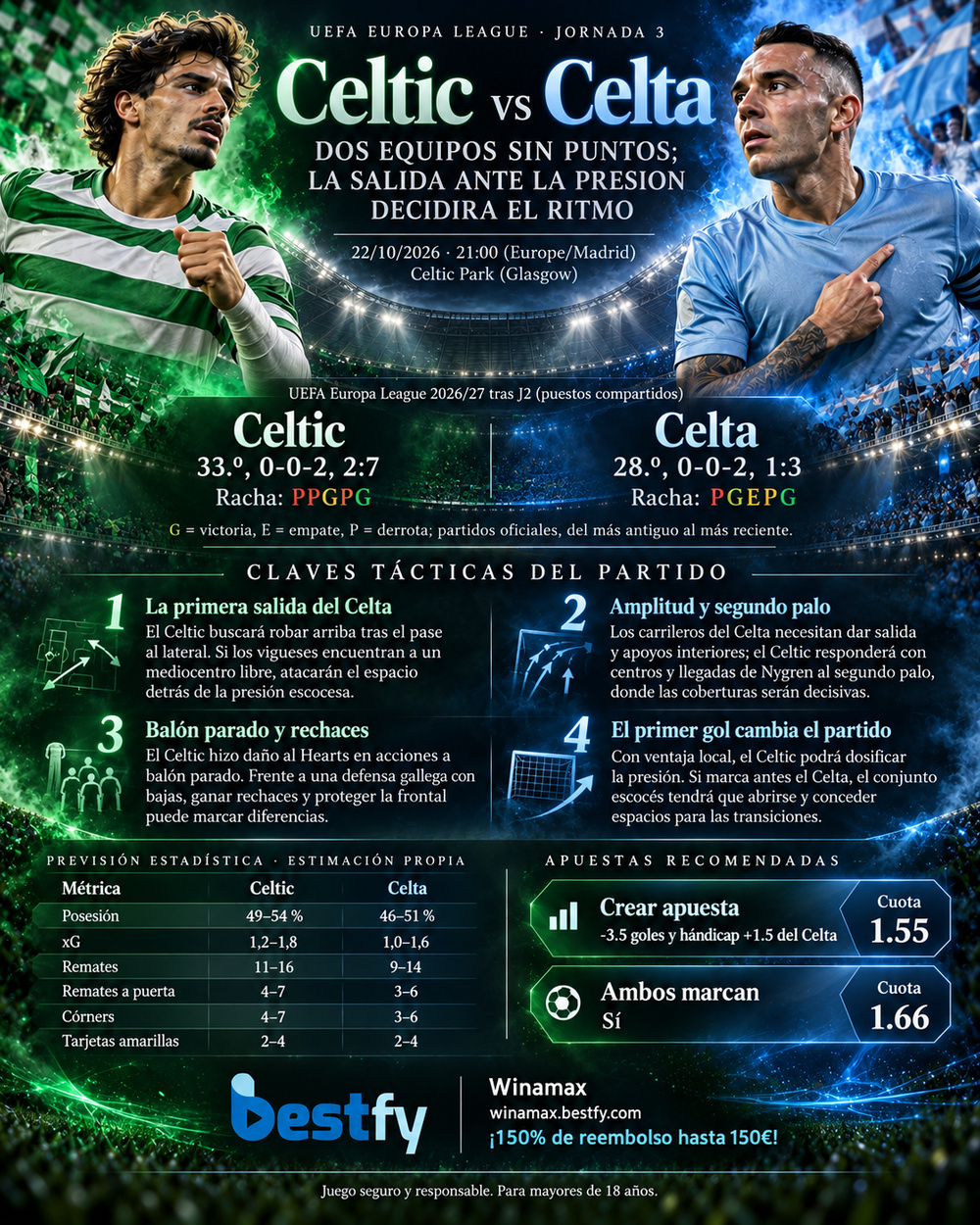 Celtic vs Celta: dos equipos sin puntos europeos buscan reaccionar