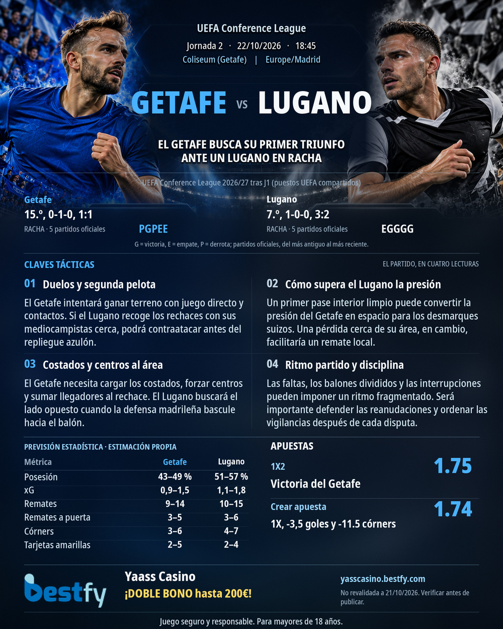 Getafe vs Lugano: el Coliseum mide el buen momento del conjunto suizo