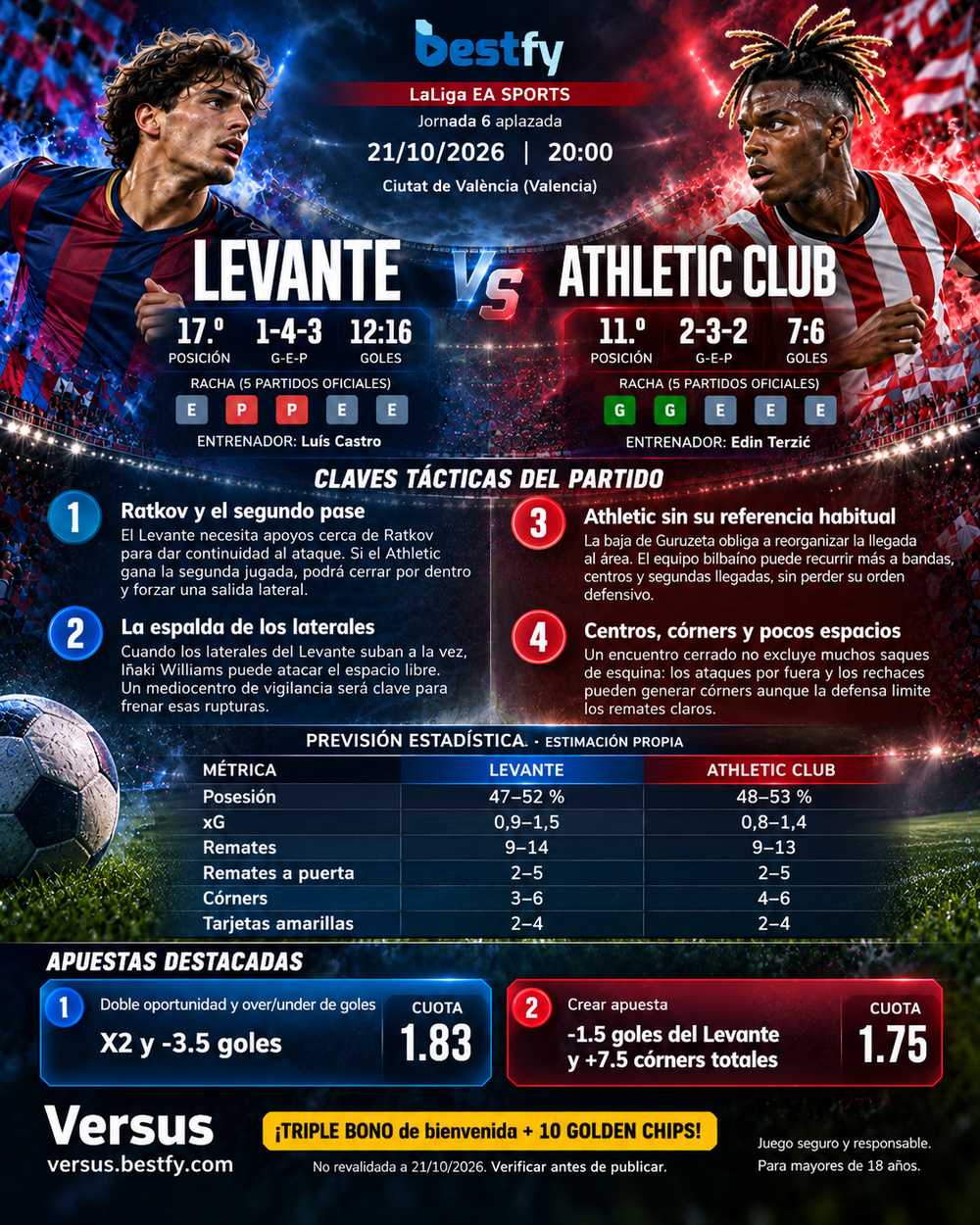 Levante vs Athletic Club: duelo aplazado entre urgencias y resistencia defensiva