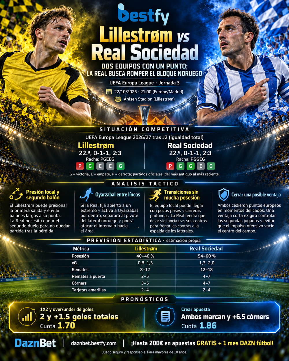 Lillestrøm vs Real Sociedad: el impulso donostiarra reta al bloque noruego