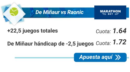 De Miñaur vs Raonic