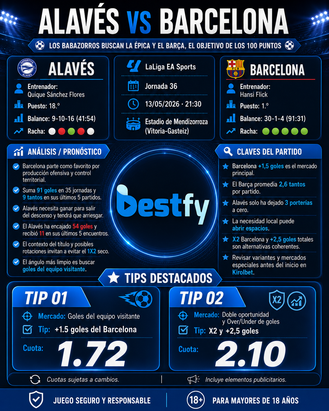 Alavés vs Barcelona