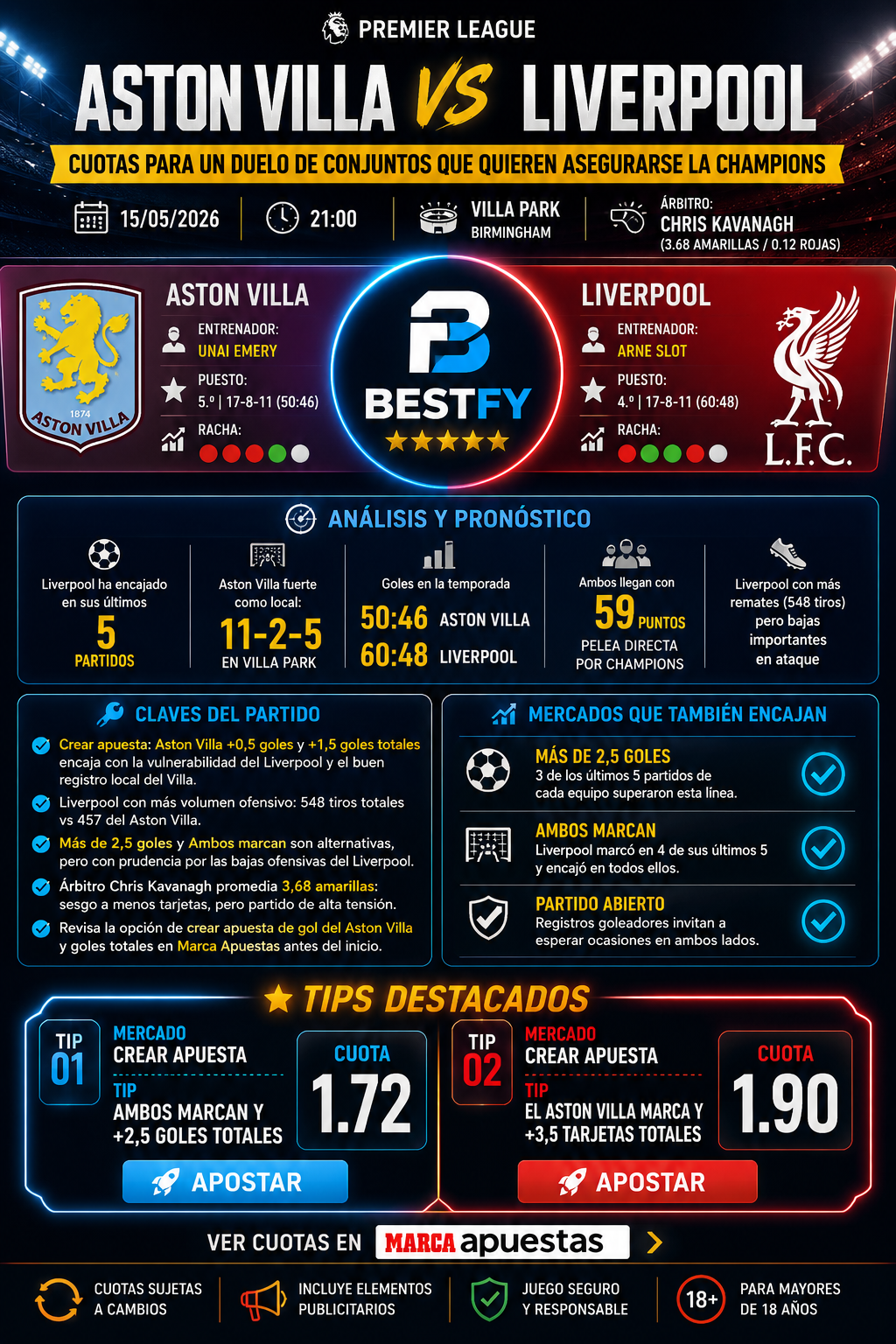 Aston Villa vs Liverpool