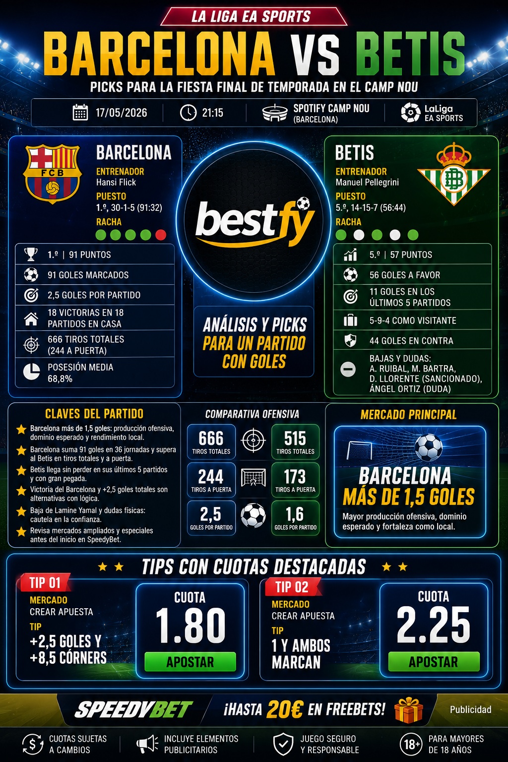 Barcelona vs Betis