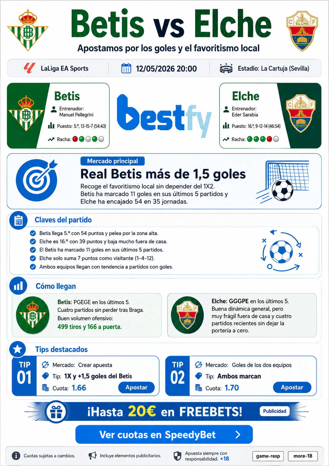 Betis vs Elche