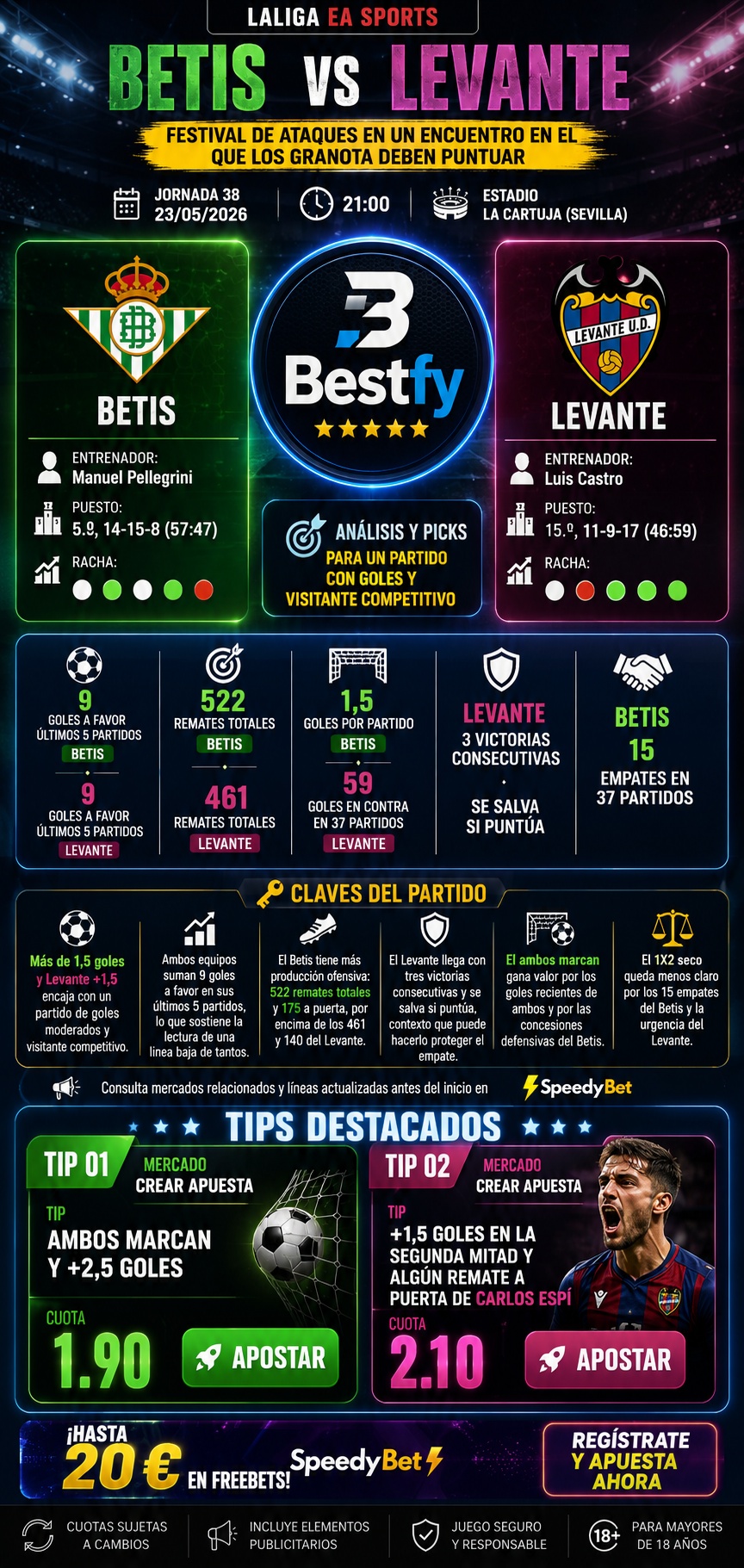 Betis vs Levante: festival de ataques en un encuentro en el que los granota deben puntuar