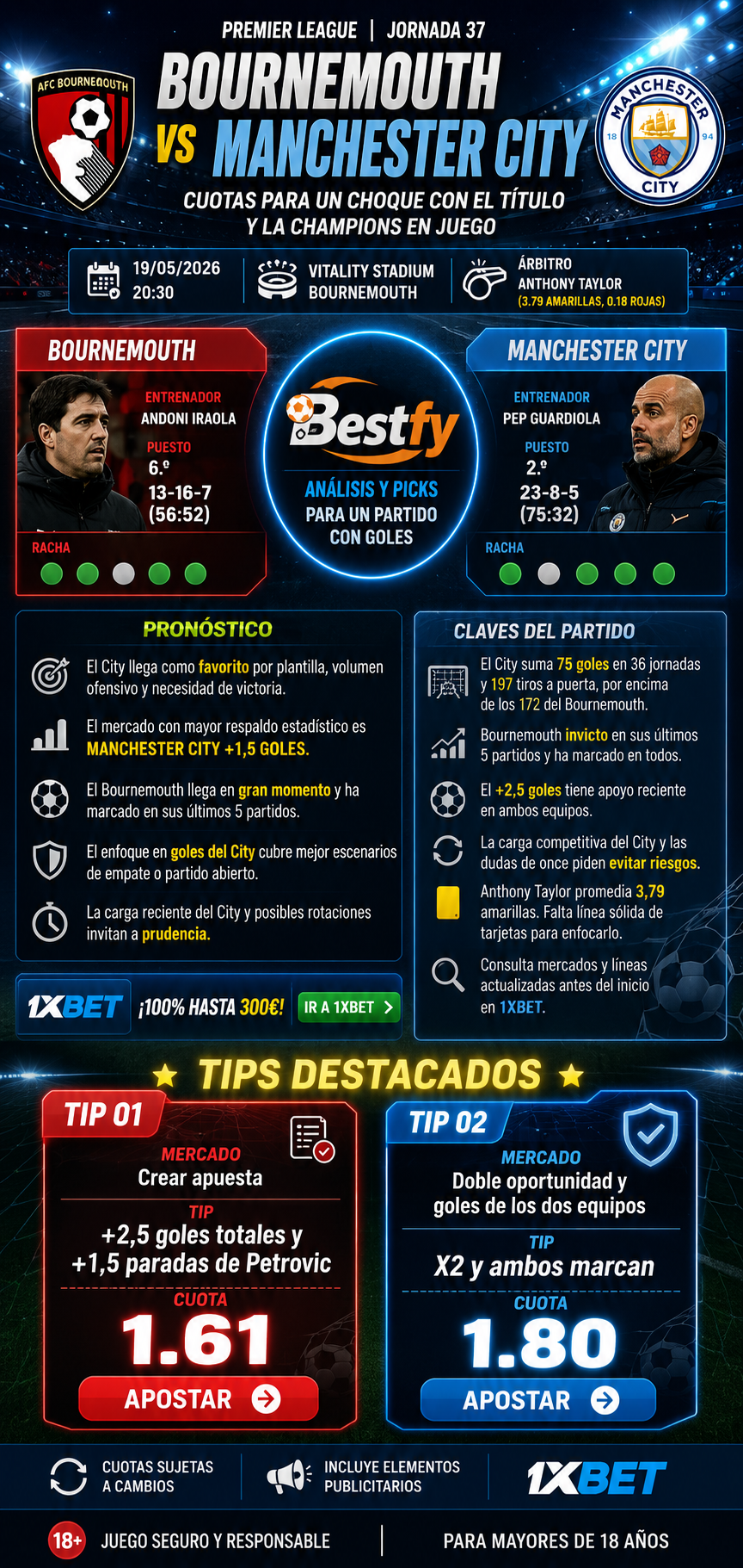 Bournemouth vs Manchester City