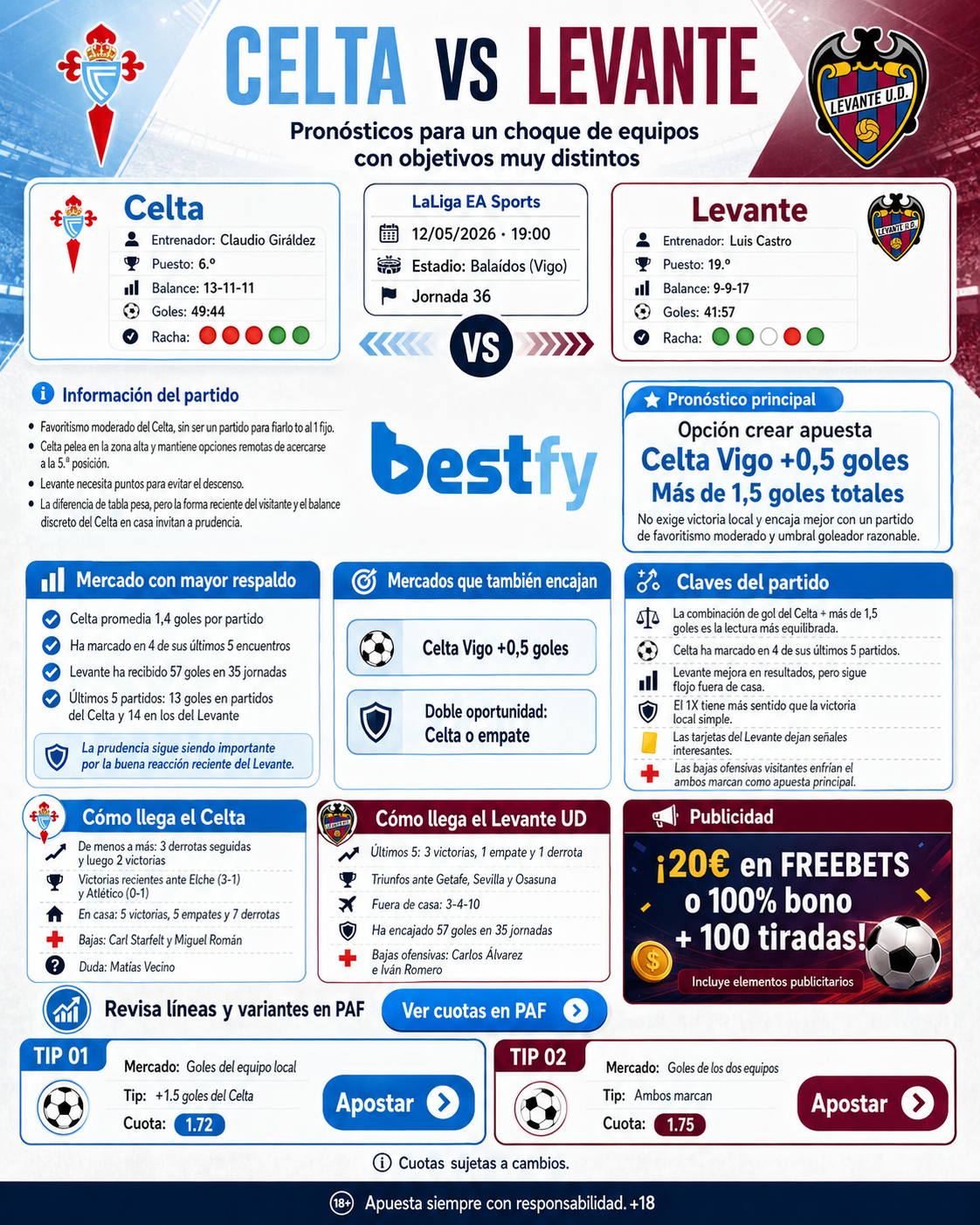 Celta vs Levante