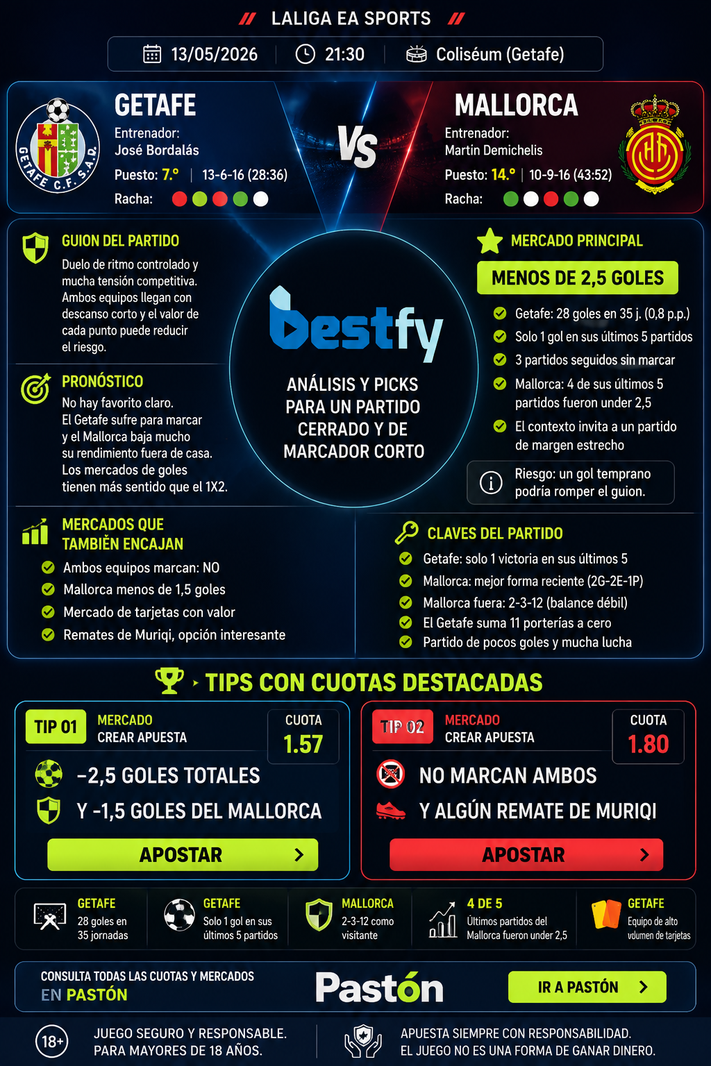 Getafe vs Mallorca