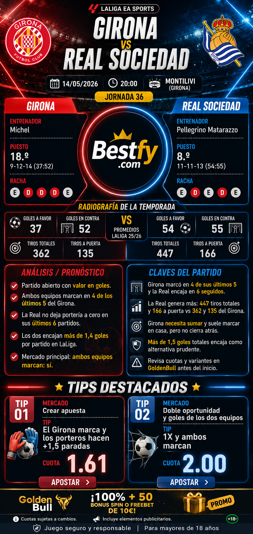 Girona vs Real Sociedad