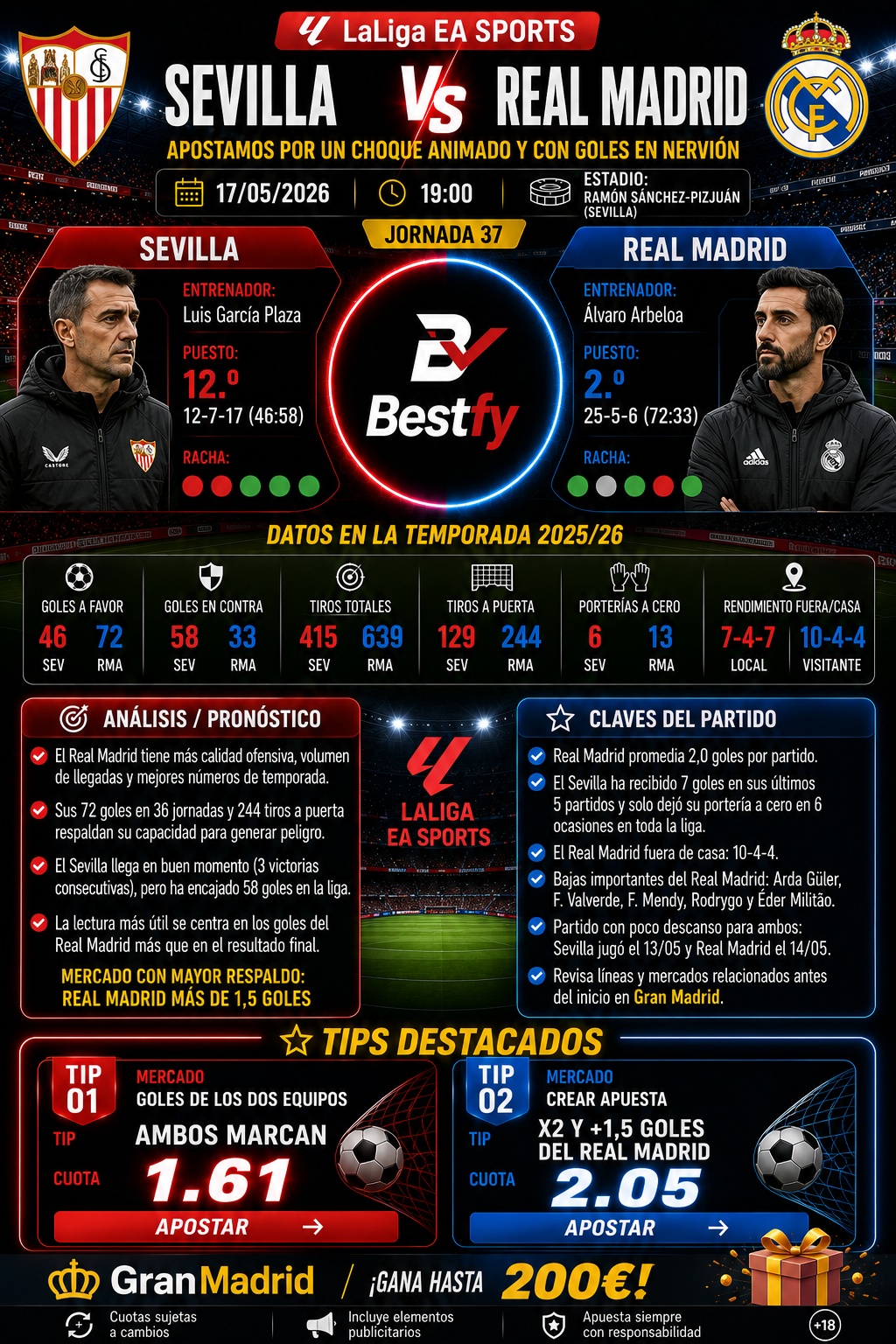 Sevilla vs Real Madrid