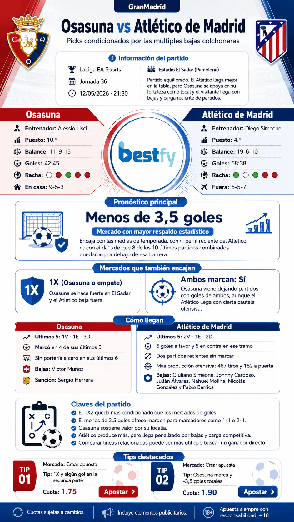 Osasuna vs Atlético de Madrid