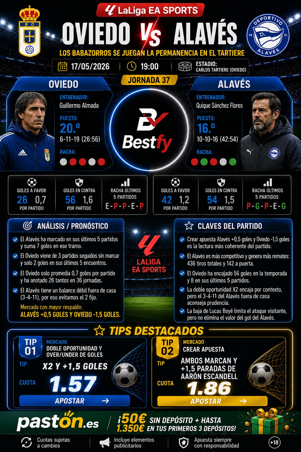 Oviedo vs Alavés