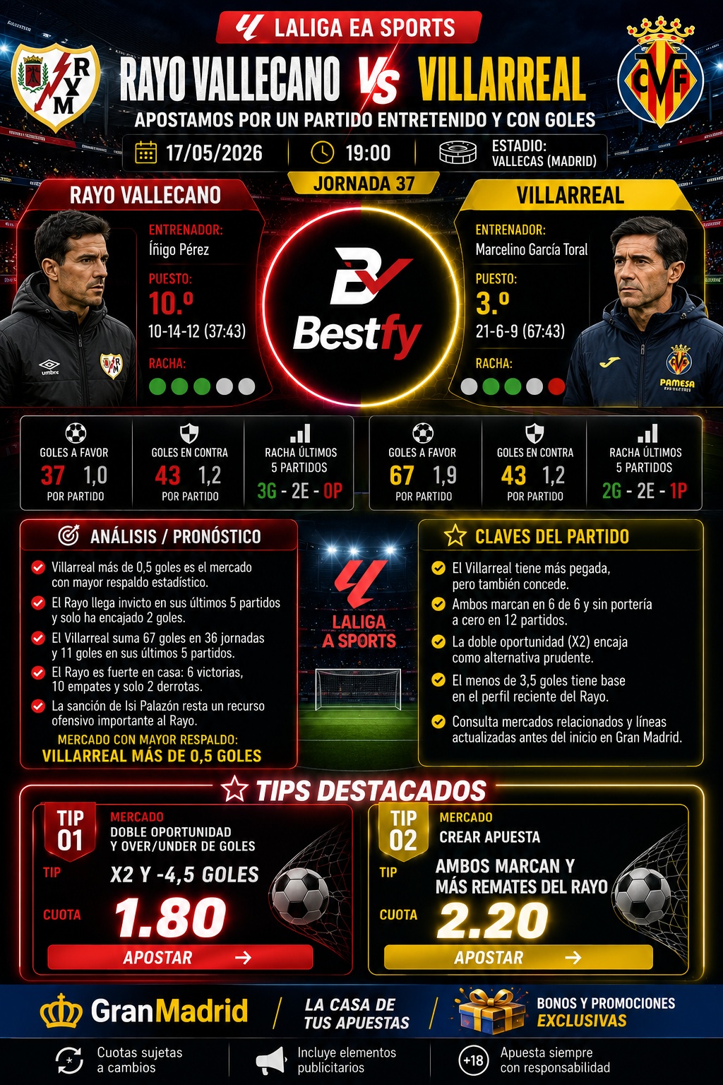 Rayo Vallecano vs Villarreal