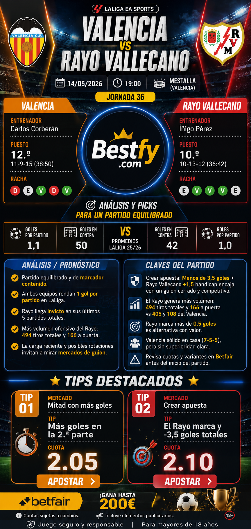 Valencia vs Rayo Vallecano
