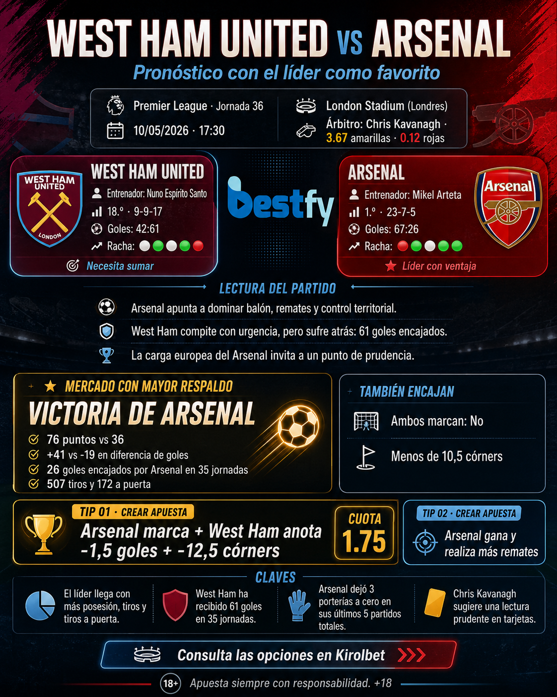 West Ham vs Arsenal