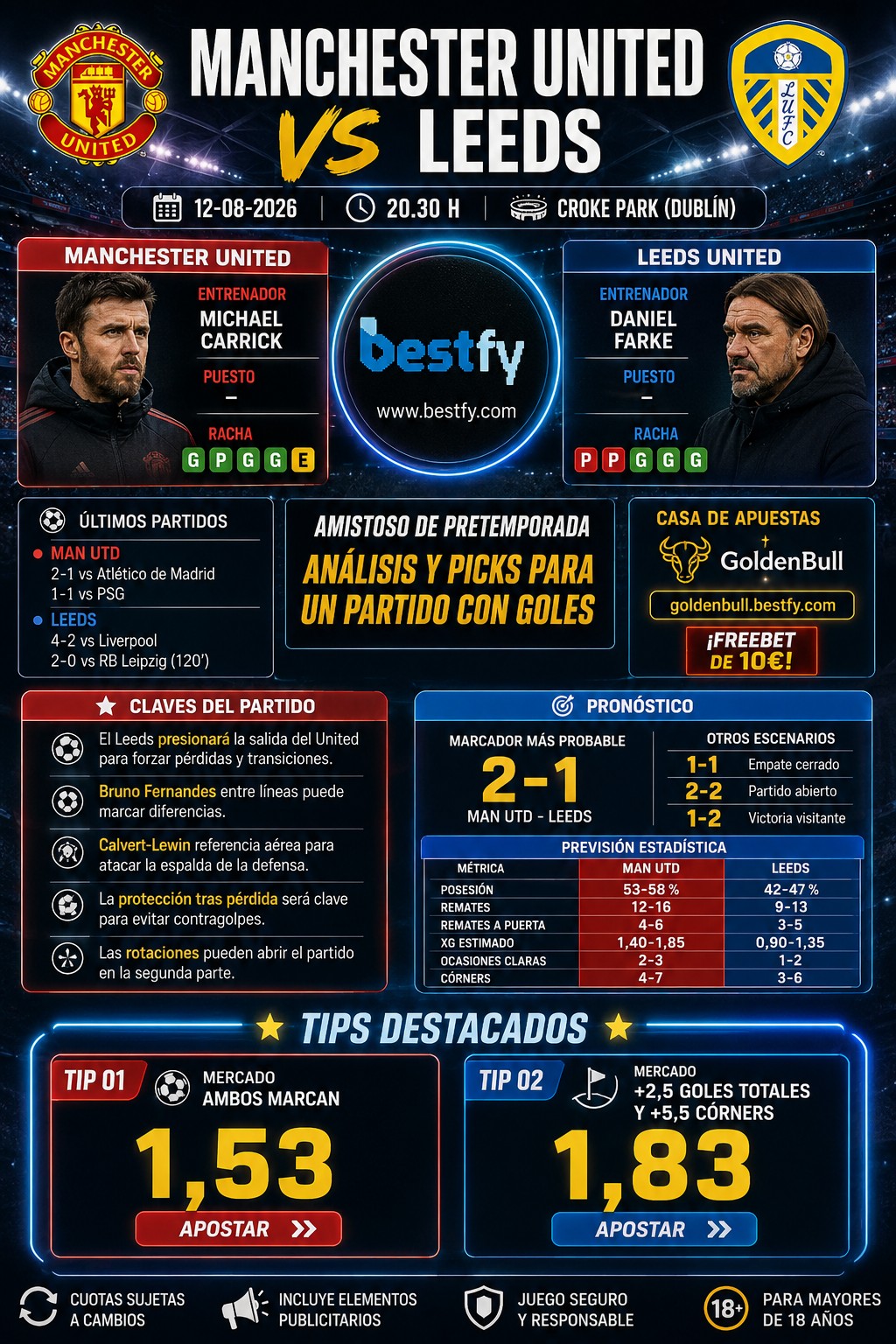 Manchester United vs Leeds