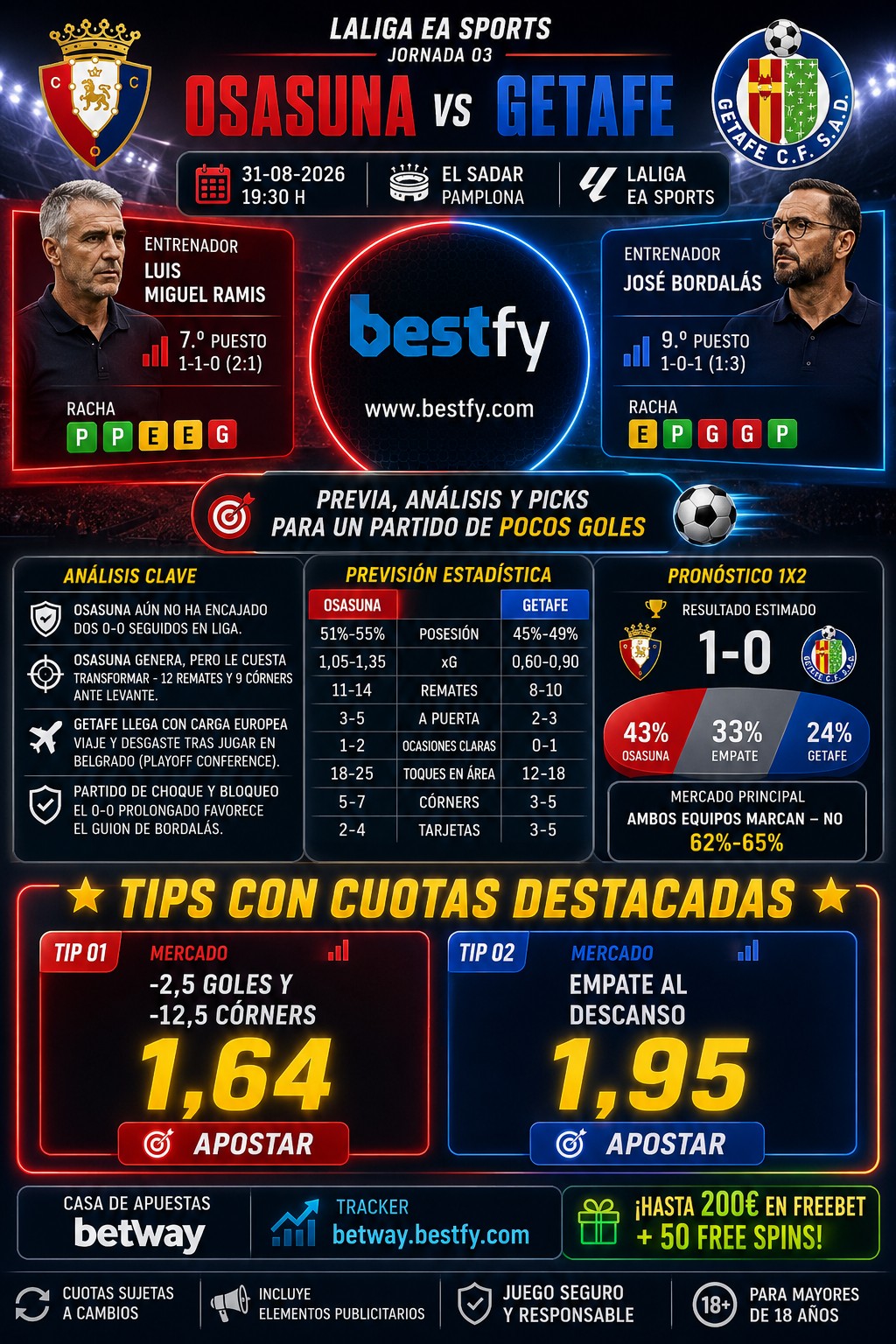 Osasuna vs Getafe