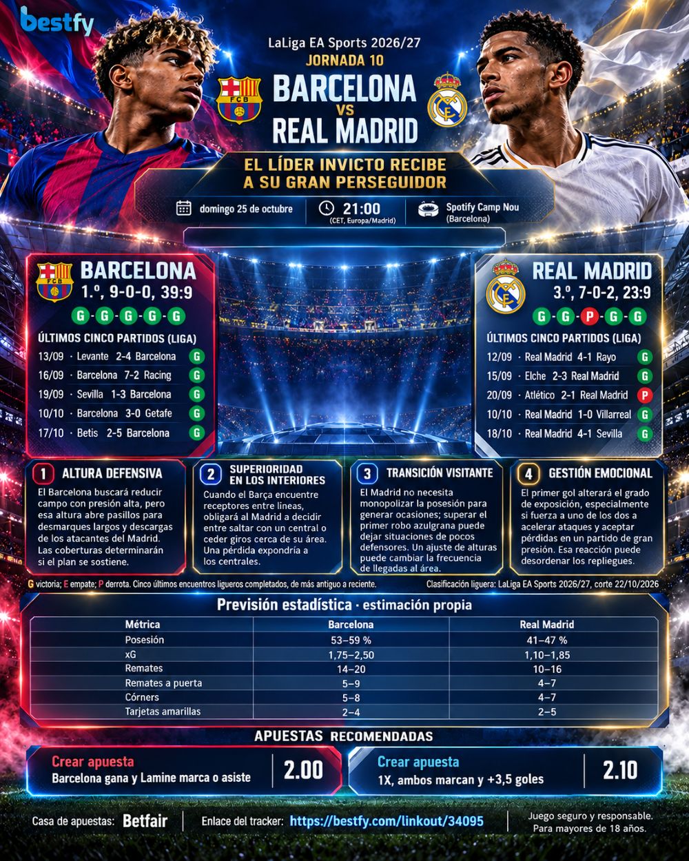 Barcelona vs Real Madrid