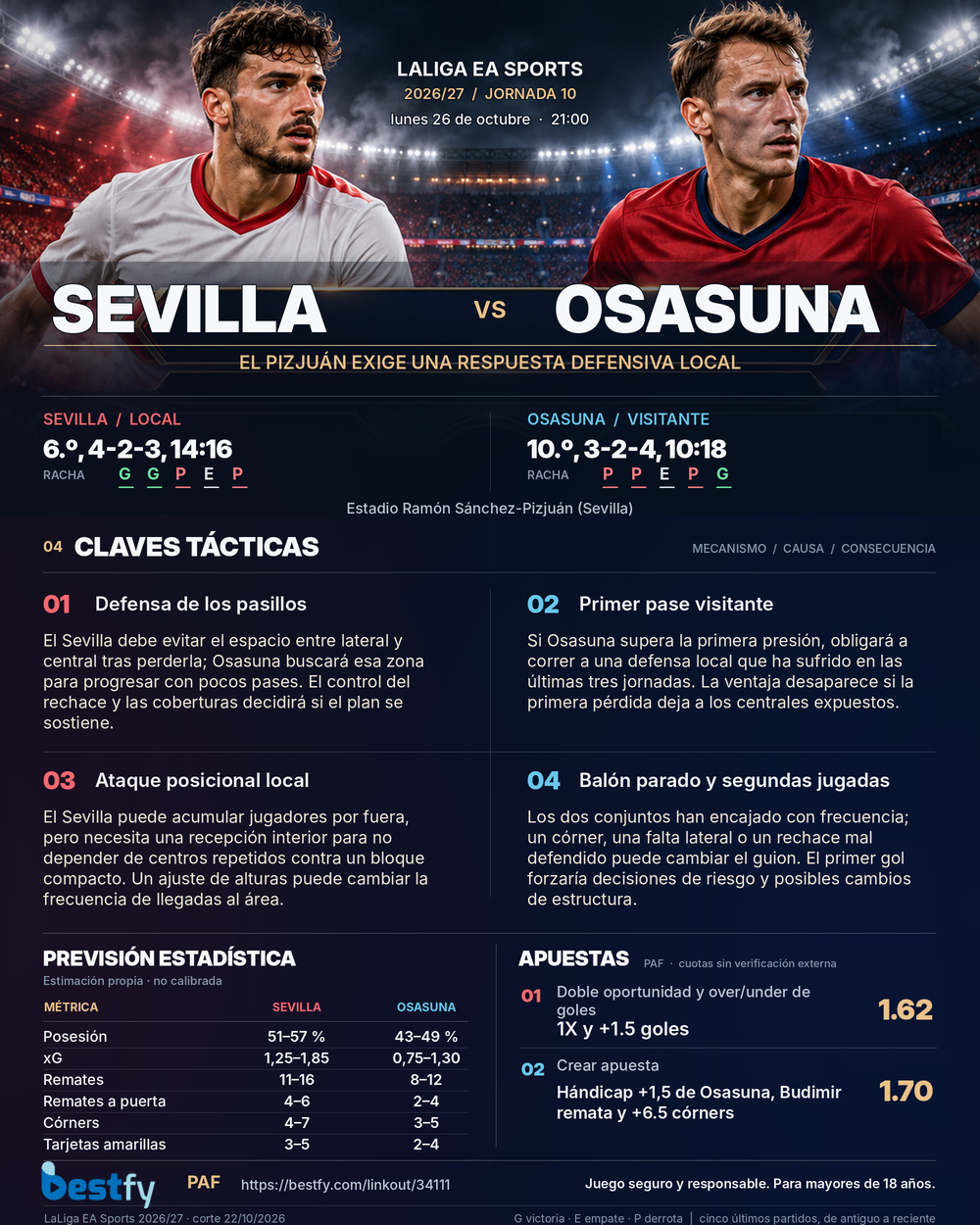 Sevilla vs Osasuna