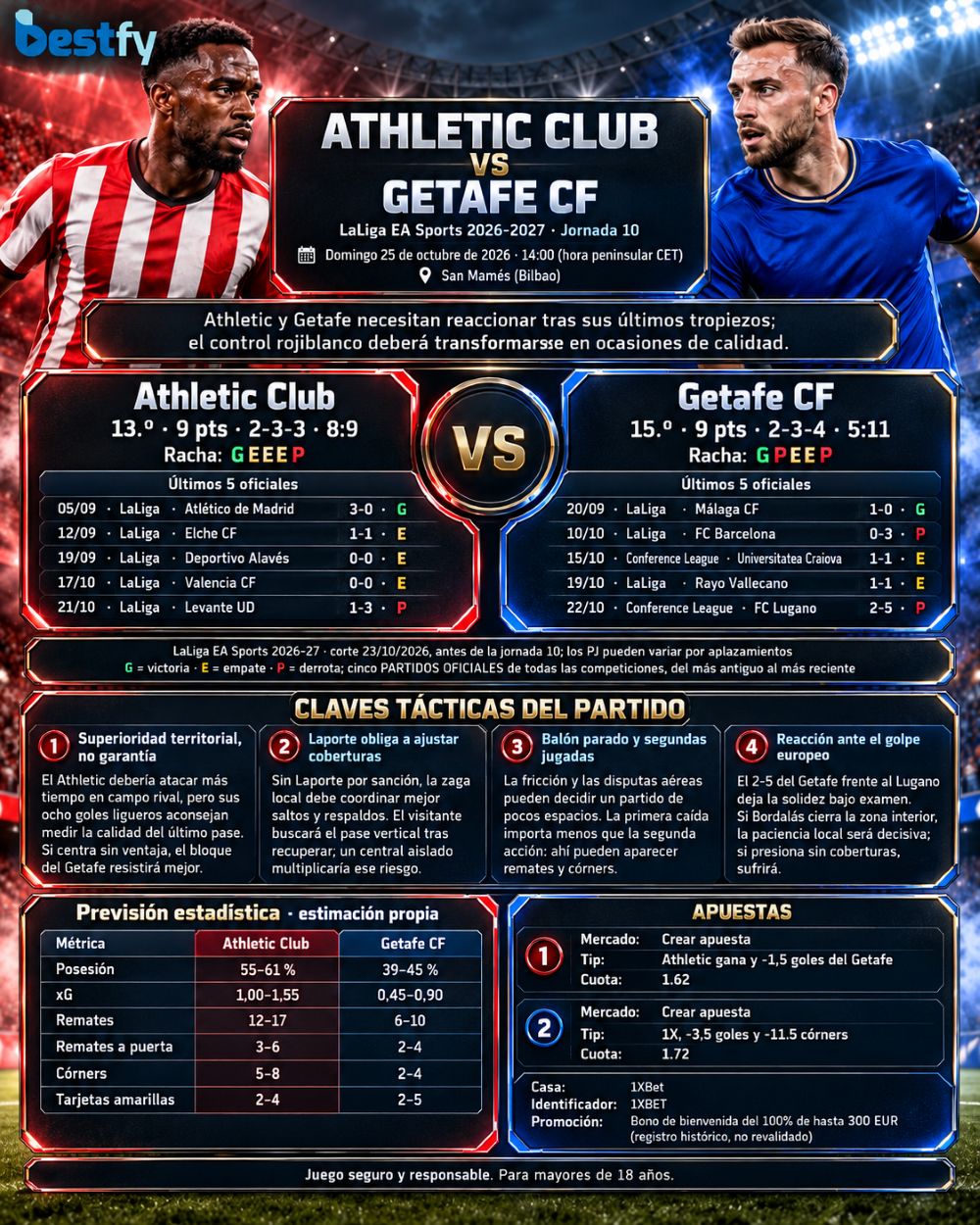 Athletic vs Getafe