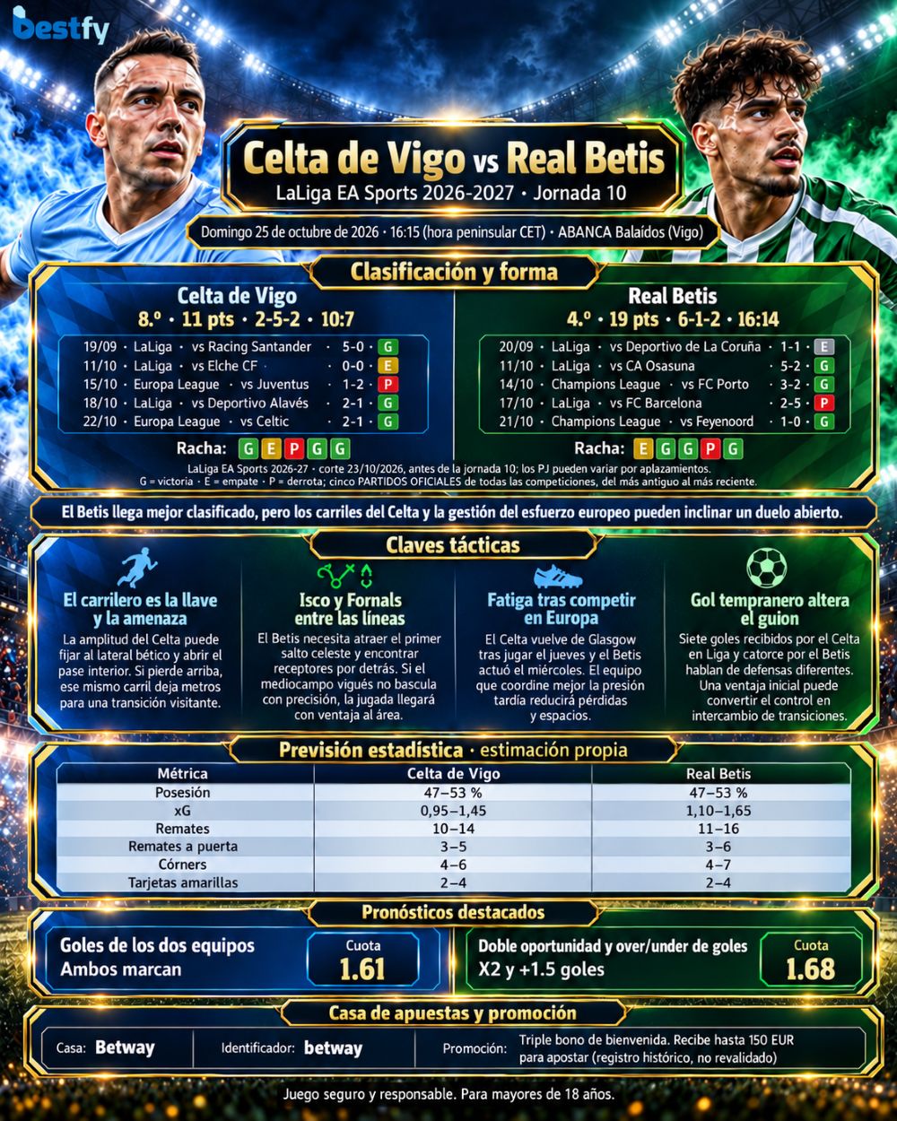 Celta de Vigo vs Real Betis