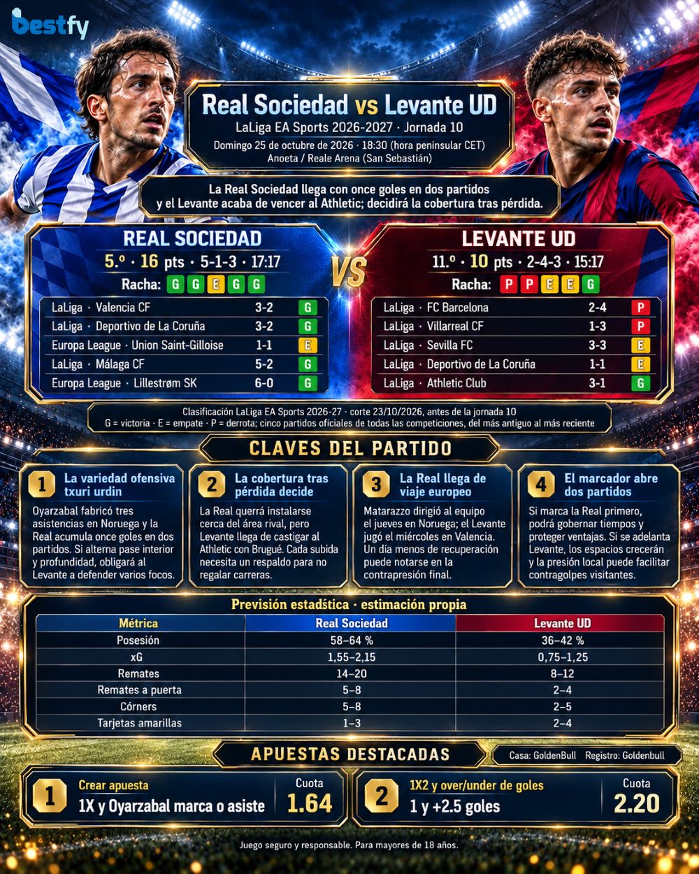 Real Sociedad vs Levante